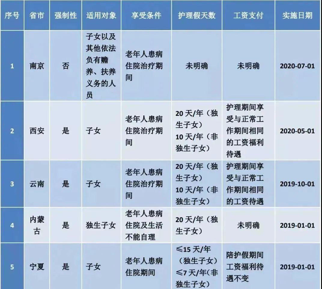 南京婚假最新动态，深度解读及最新天数解析