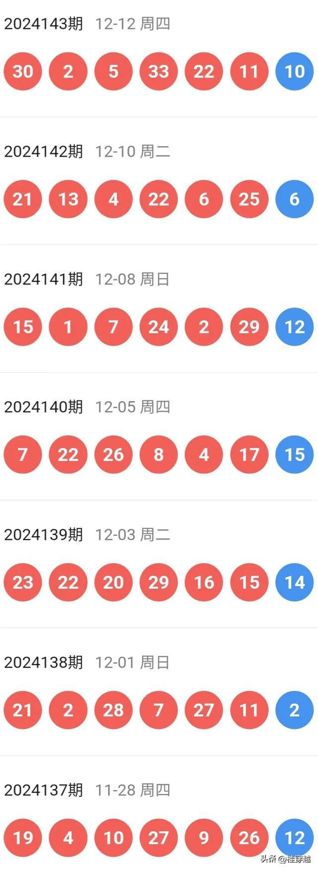 2025年澳门特马今晚040期20-45-46-4-18-44T：14