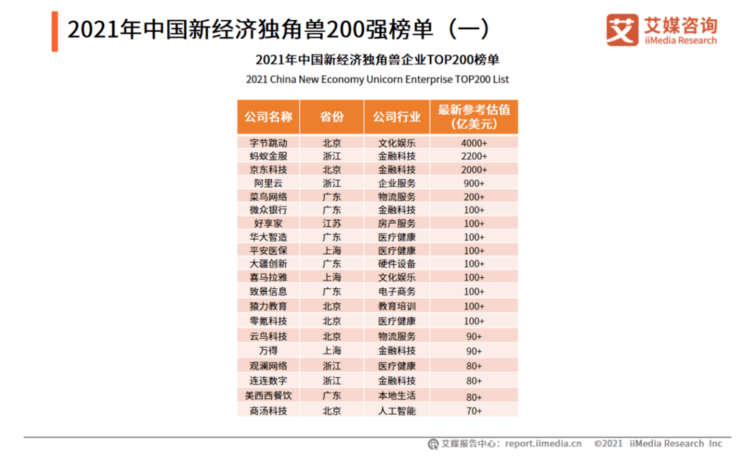 曈气 第2页