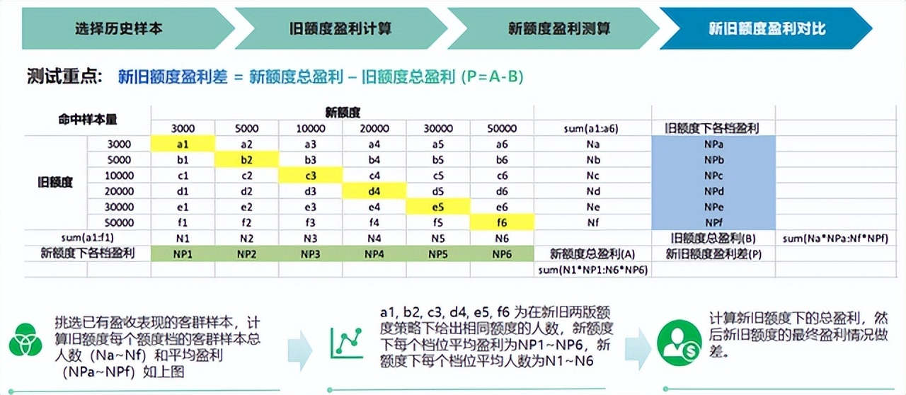 澳门一码一肖一待一,精细化策略解析_Gold69.340