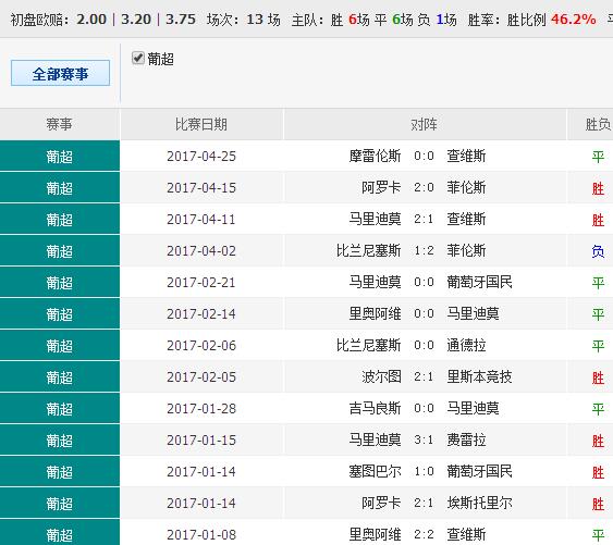 37197cocm澳彩资料查询,专业解析评估