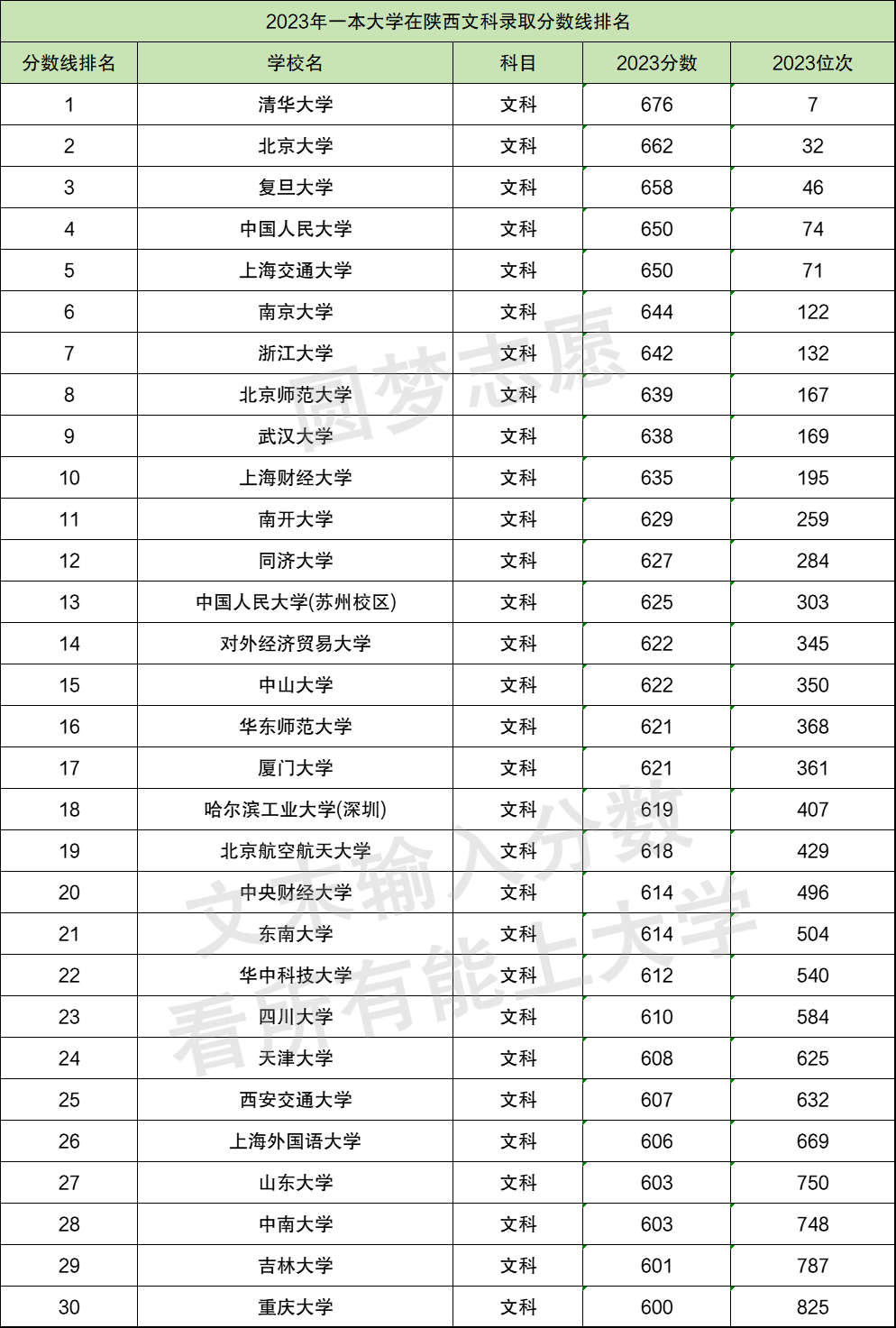 最新高考分数排名分析与解读，排名榜单及解读高考趋势的权威指南