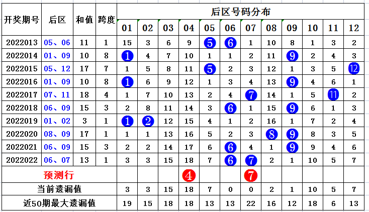大众网官网新澳门开奖040期7-31-22-28-22-5T：41