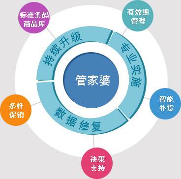 7777788888精准管家婆,系统研究解释定义_专属款80.384