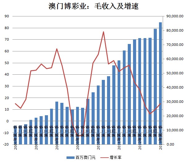 仉阳泽 第2页