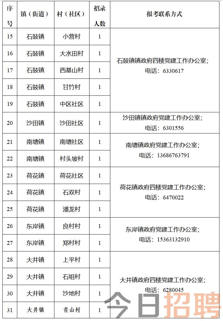 南石头街道最新招聘信息全面概览