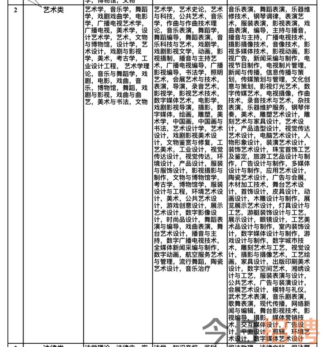 扎兰屯市文化局最新招聘信息与招聘动态概览
