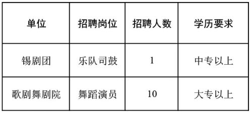 赣榆县剧团最新招聘启事