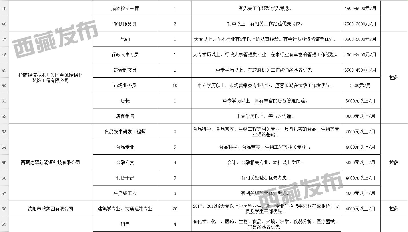 翁布朗村最新招聘信息汇总