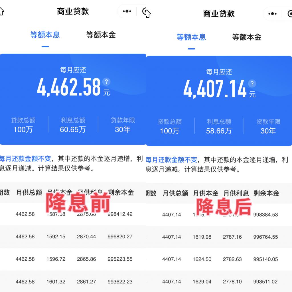 长沙最新商贷利率及其对房地产市场的影响分析