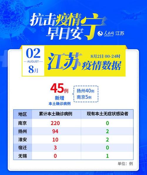 江苏疫情最新消息，坚定信心，共克时艰