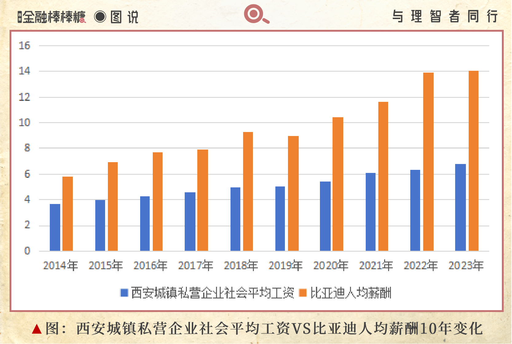 西安就业最新情况概览，最新动态与趋势分析