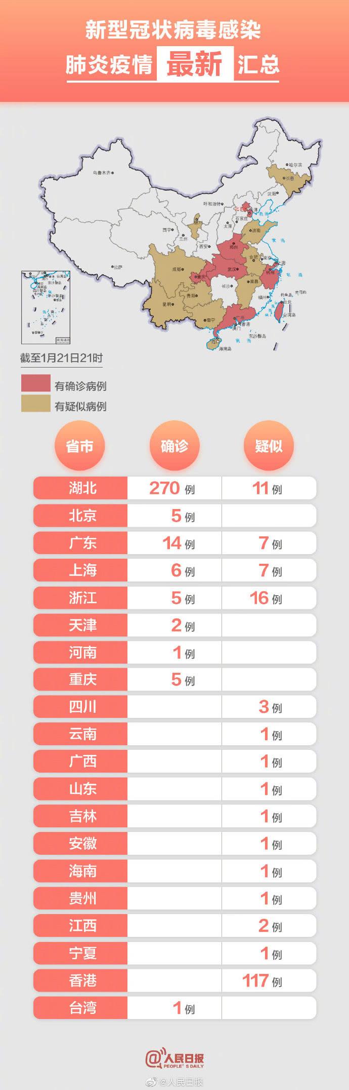 上海与北京携手共筑防线，共同抗击疫情的最新通报