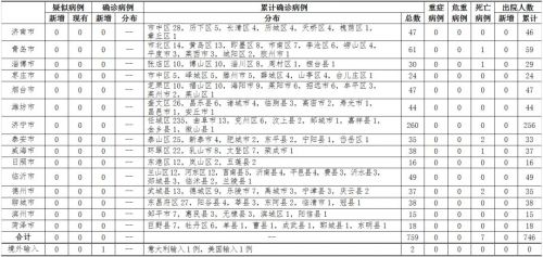 大连疫情最新输入病例，挑战与应对策略