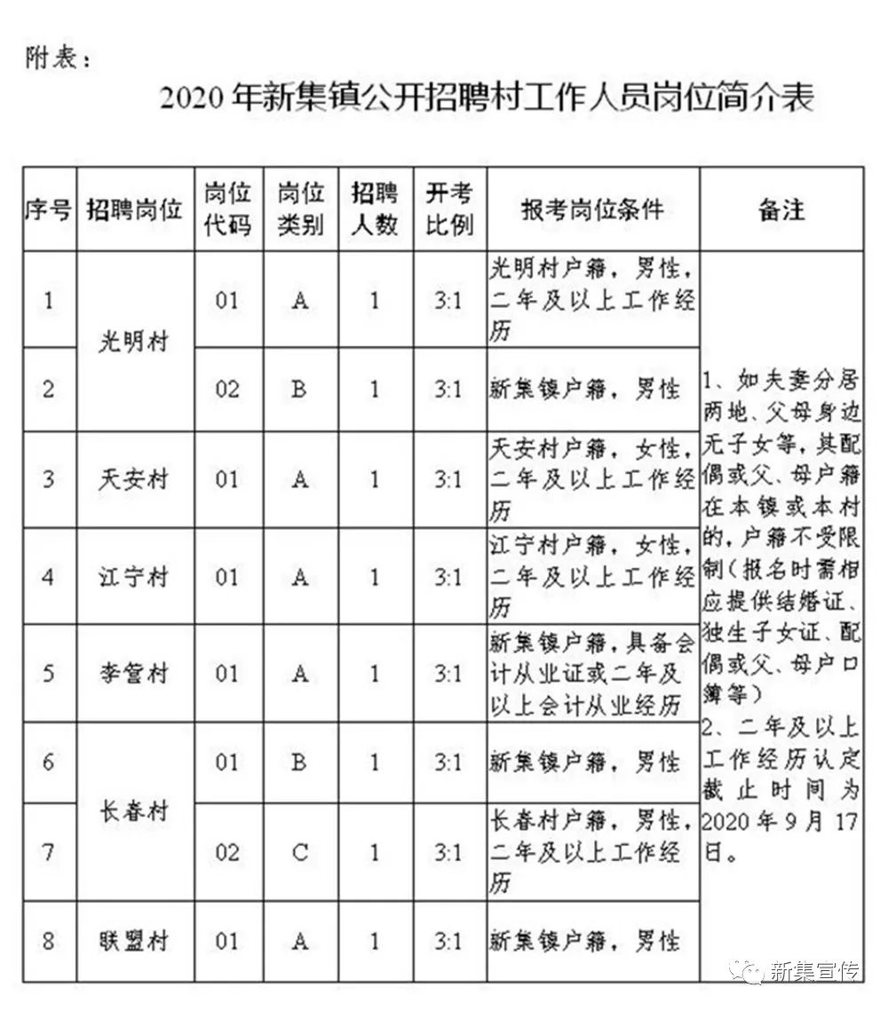 小蒜沟镇最新招聘信息概览