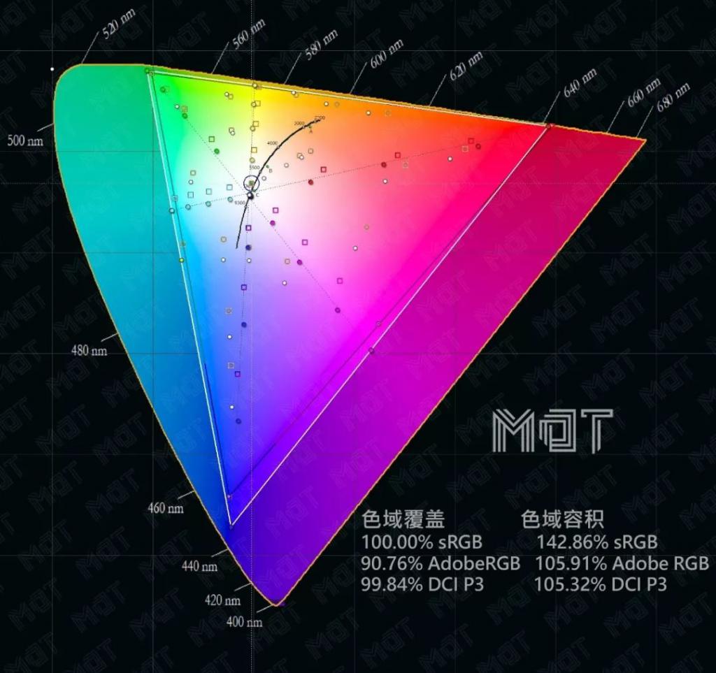 P3最新精准技术，引领新时代的数据与革命浪潮