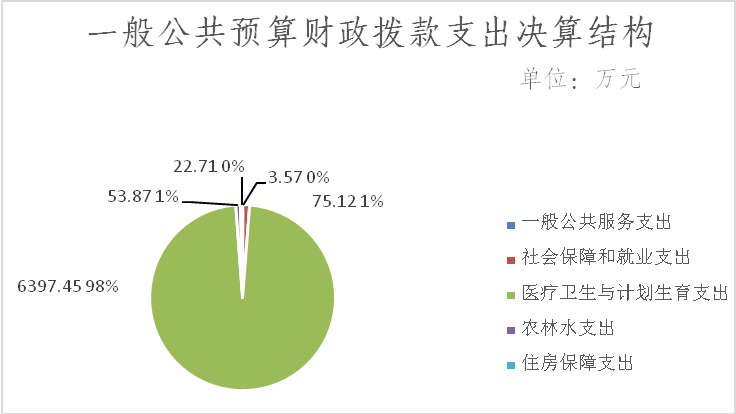 丹棱县计划生育委员会最新发展规划展望及未来趋势分析