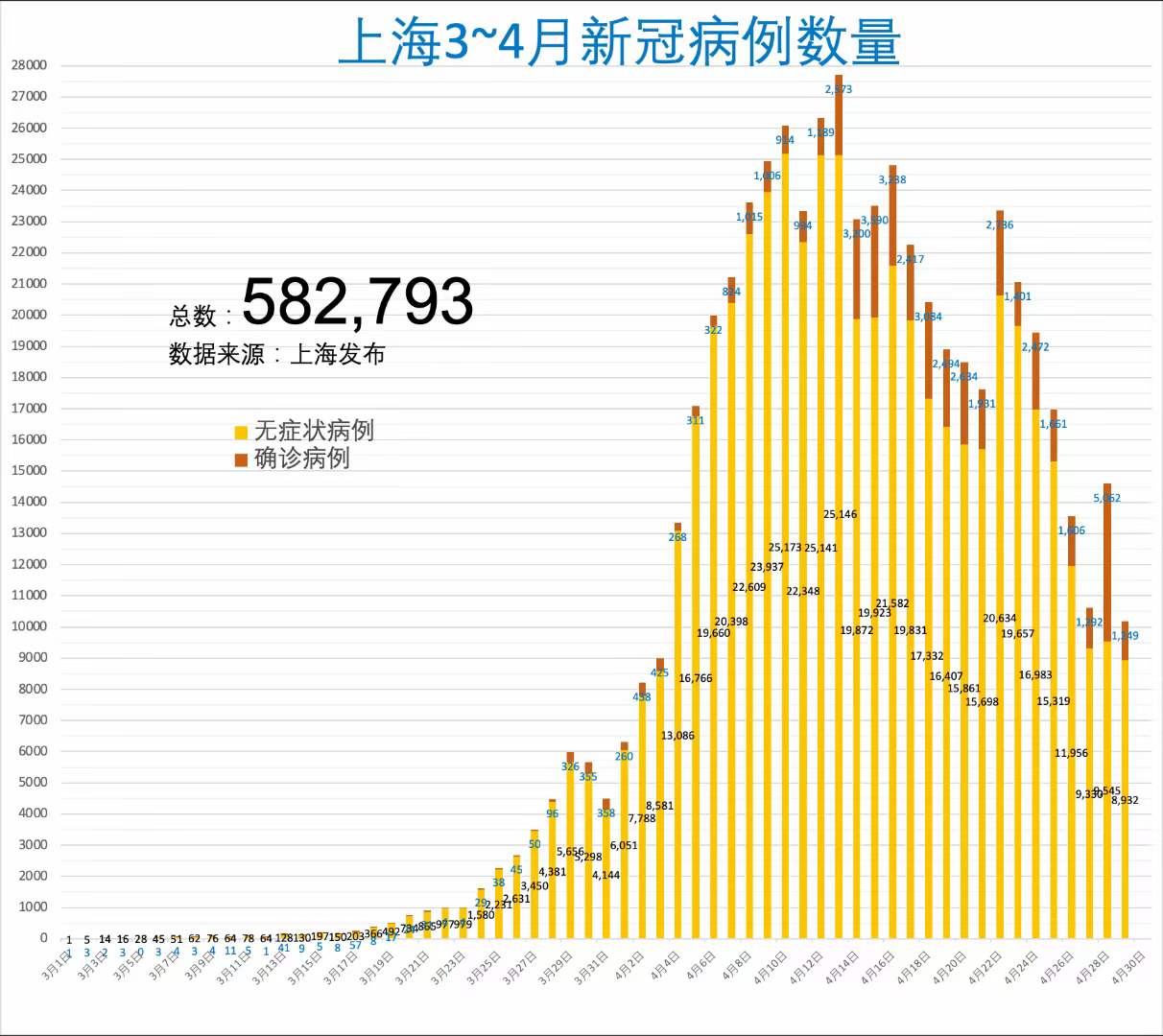 上海疫情最新进展与防控措施，新冠肺炎的最新动态