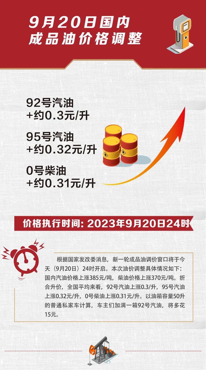 油价调整最新消息，今日油价分析与调整动态
