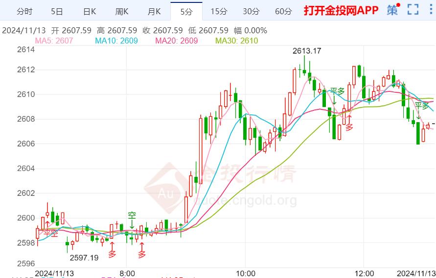 今日黄金走势行情深度解析及最新动态分析